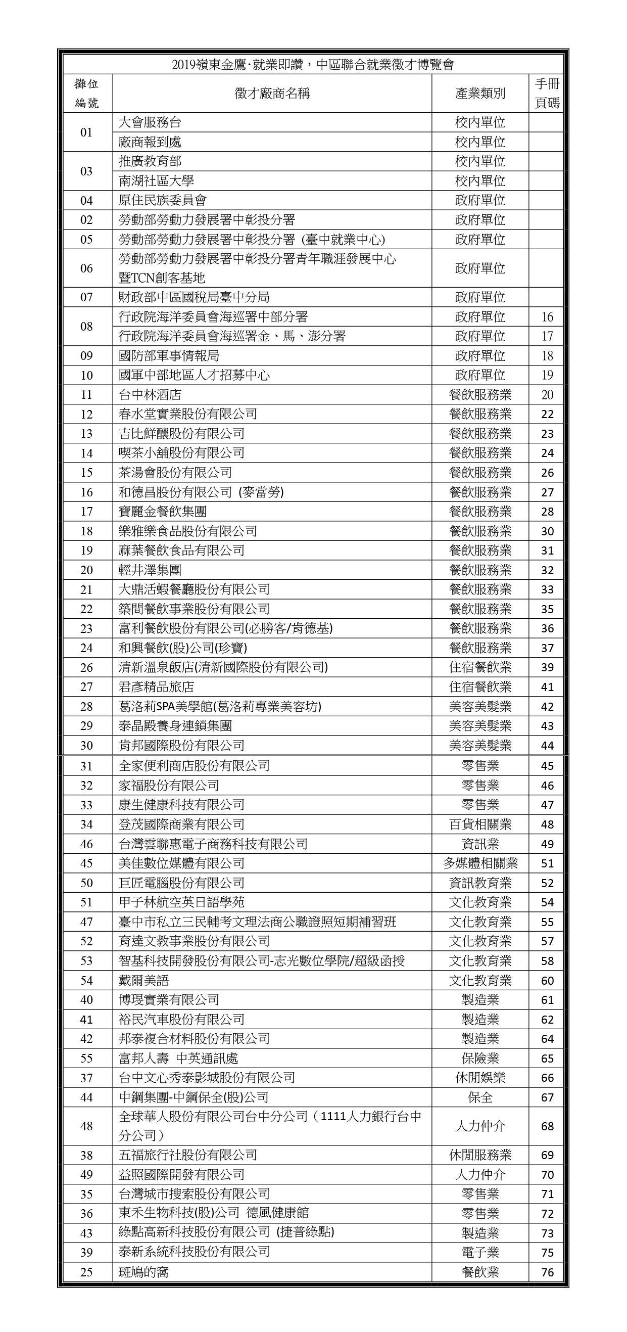 就業博覽會廠商總表