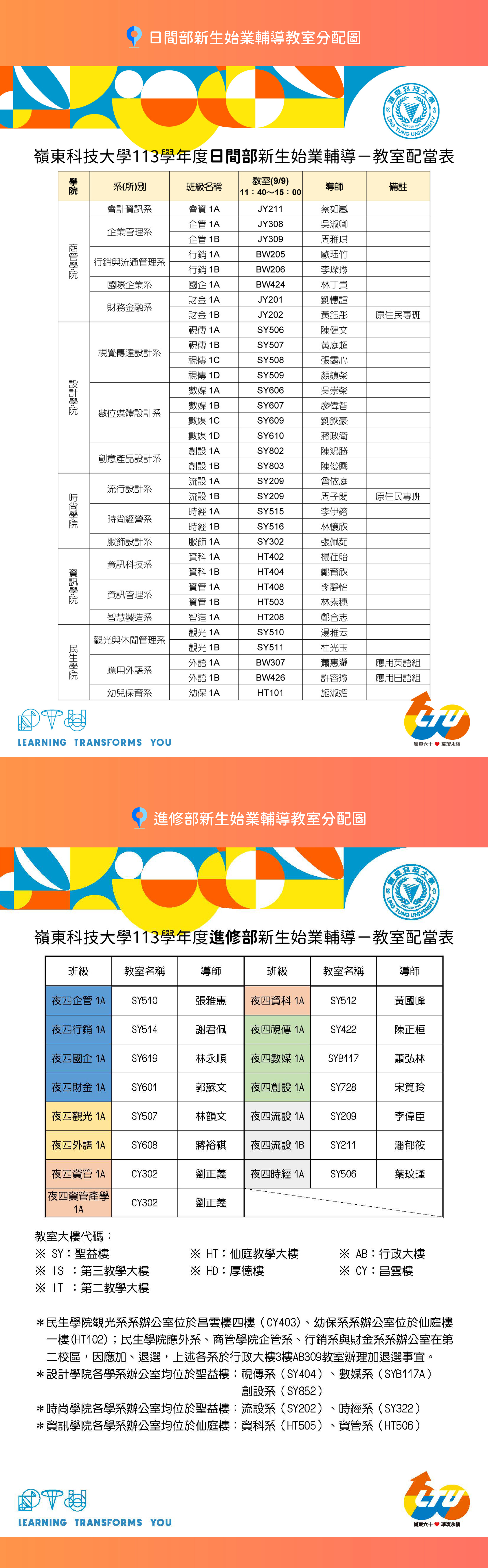 配當圖