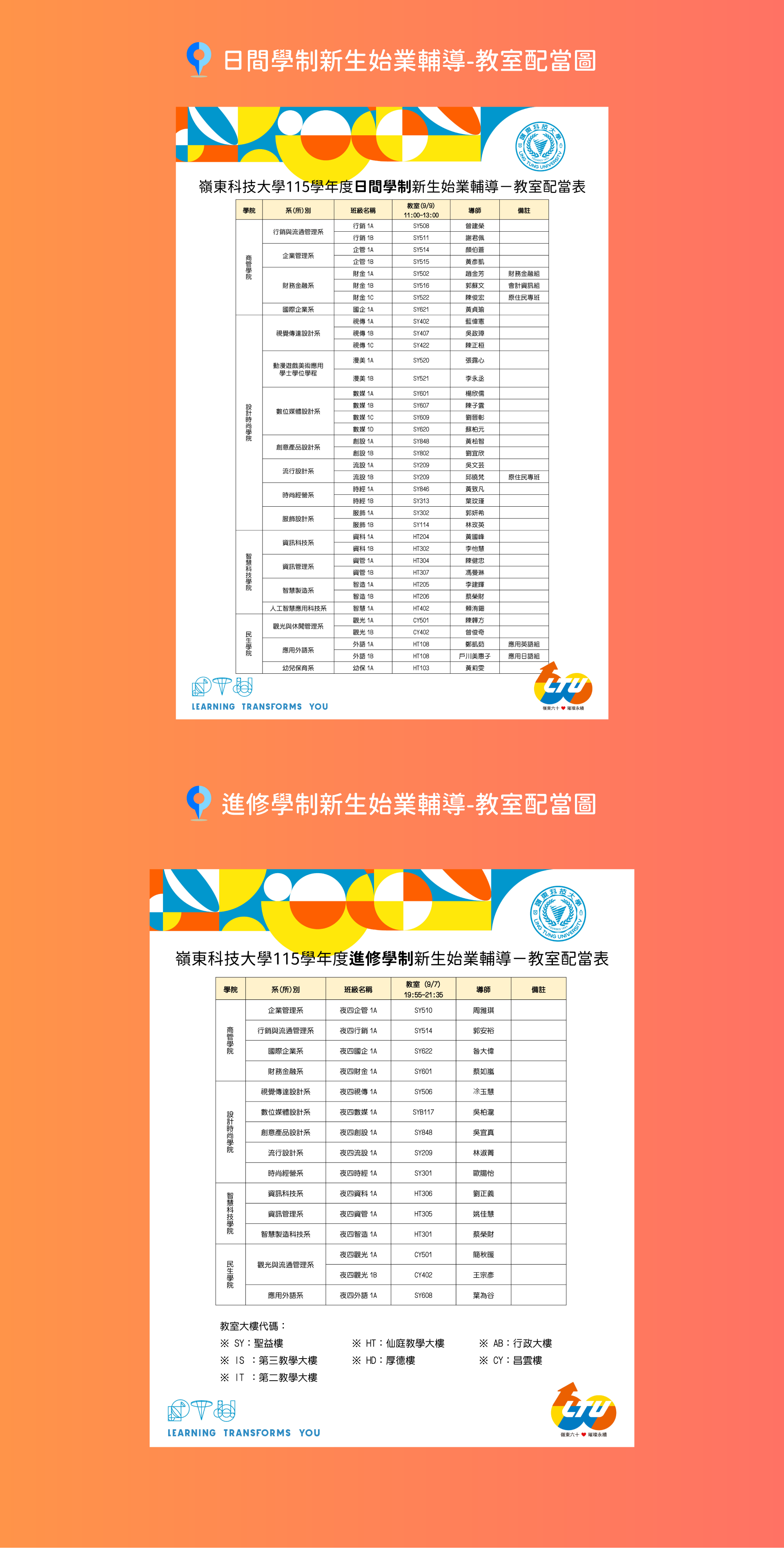 配當圖