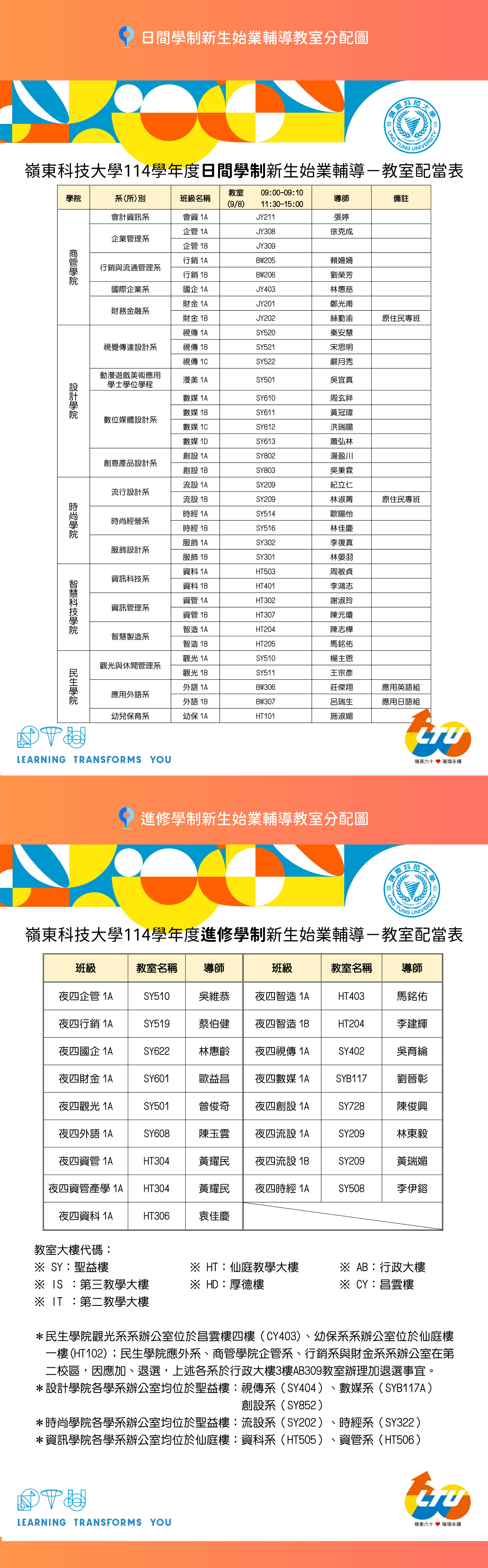 配當圖