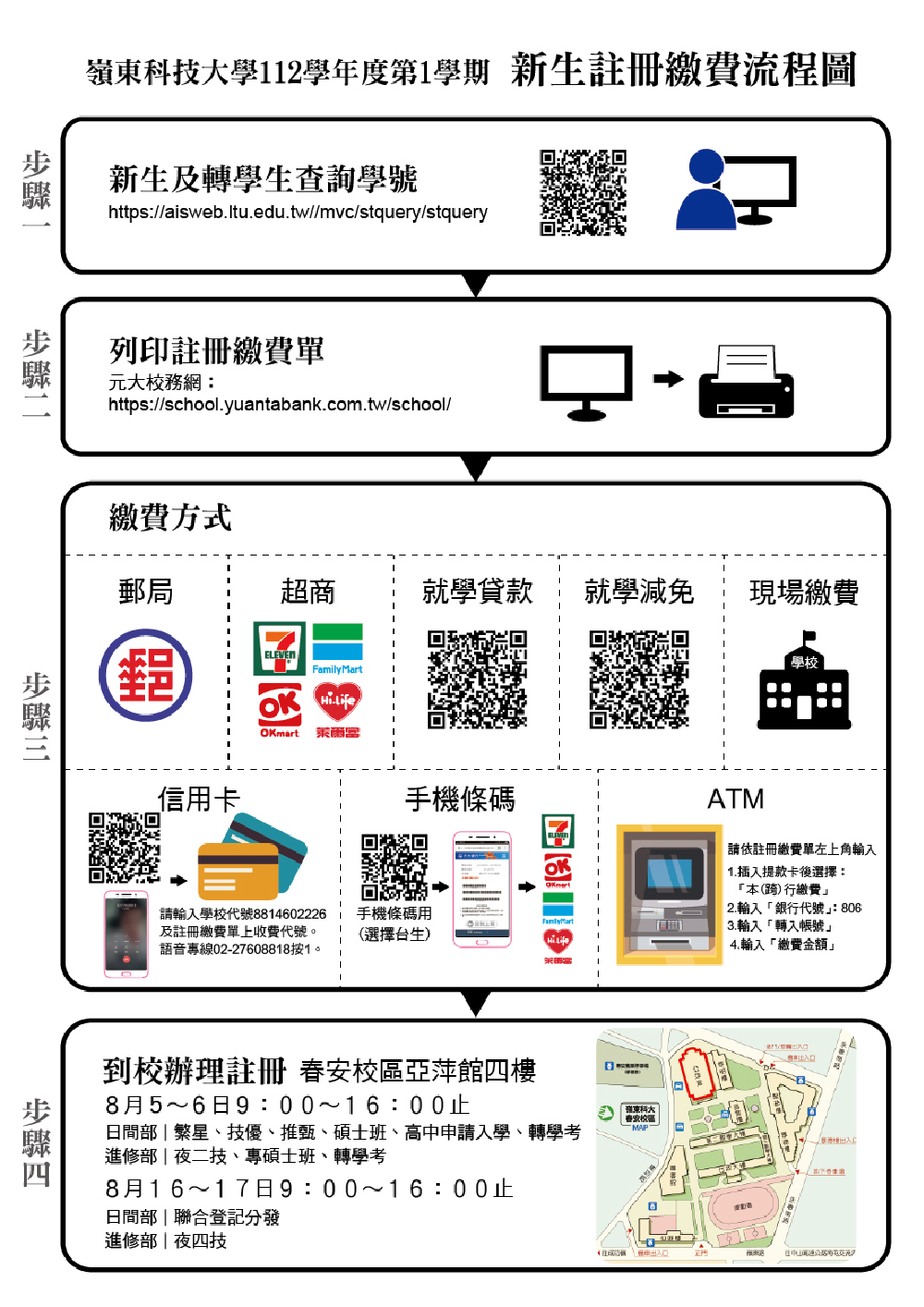 註冊流程圖