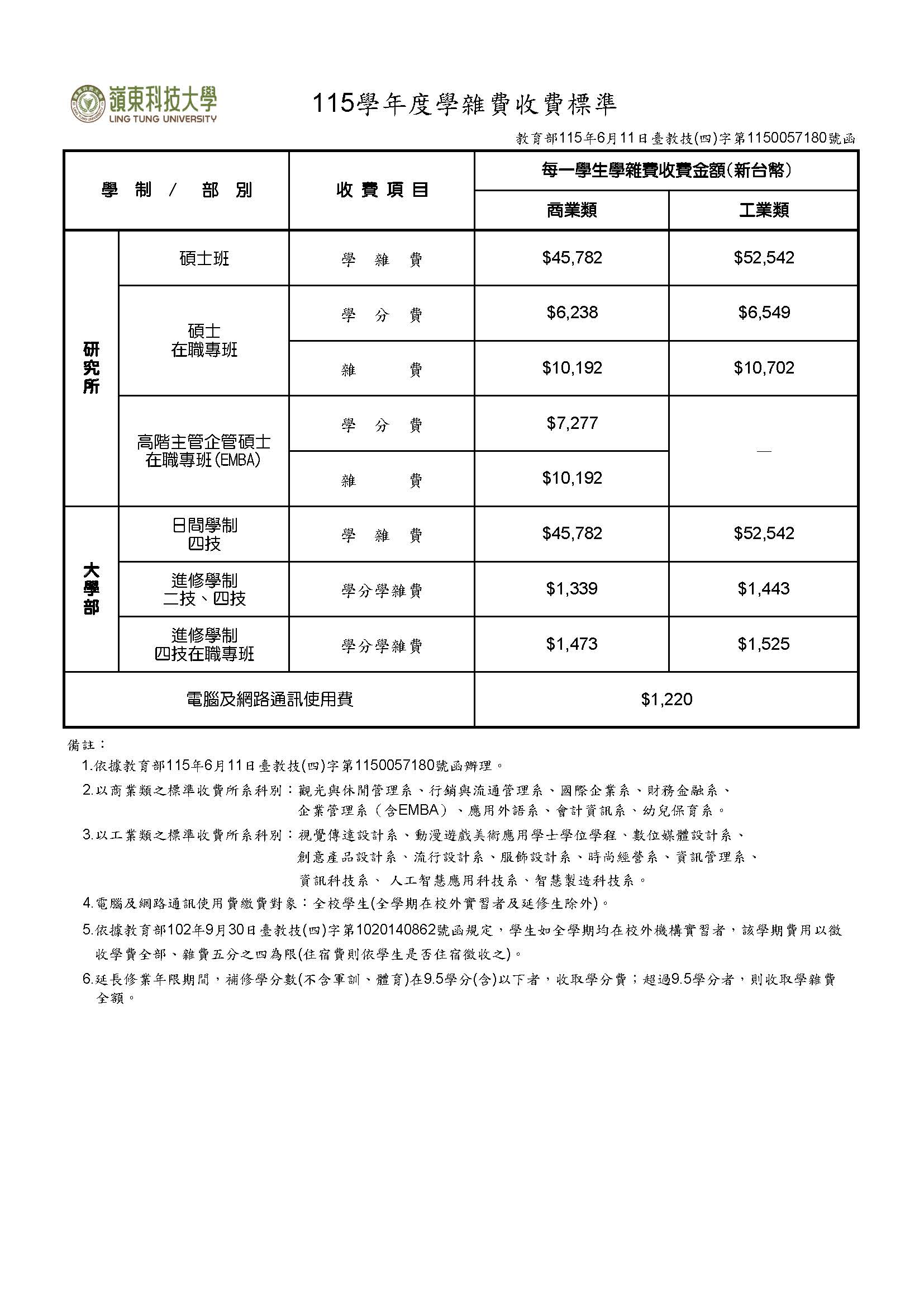 115學年度學費