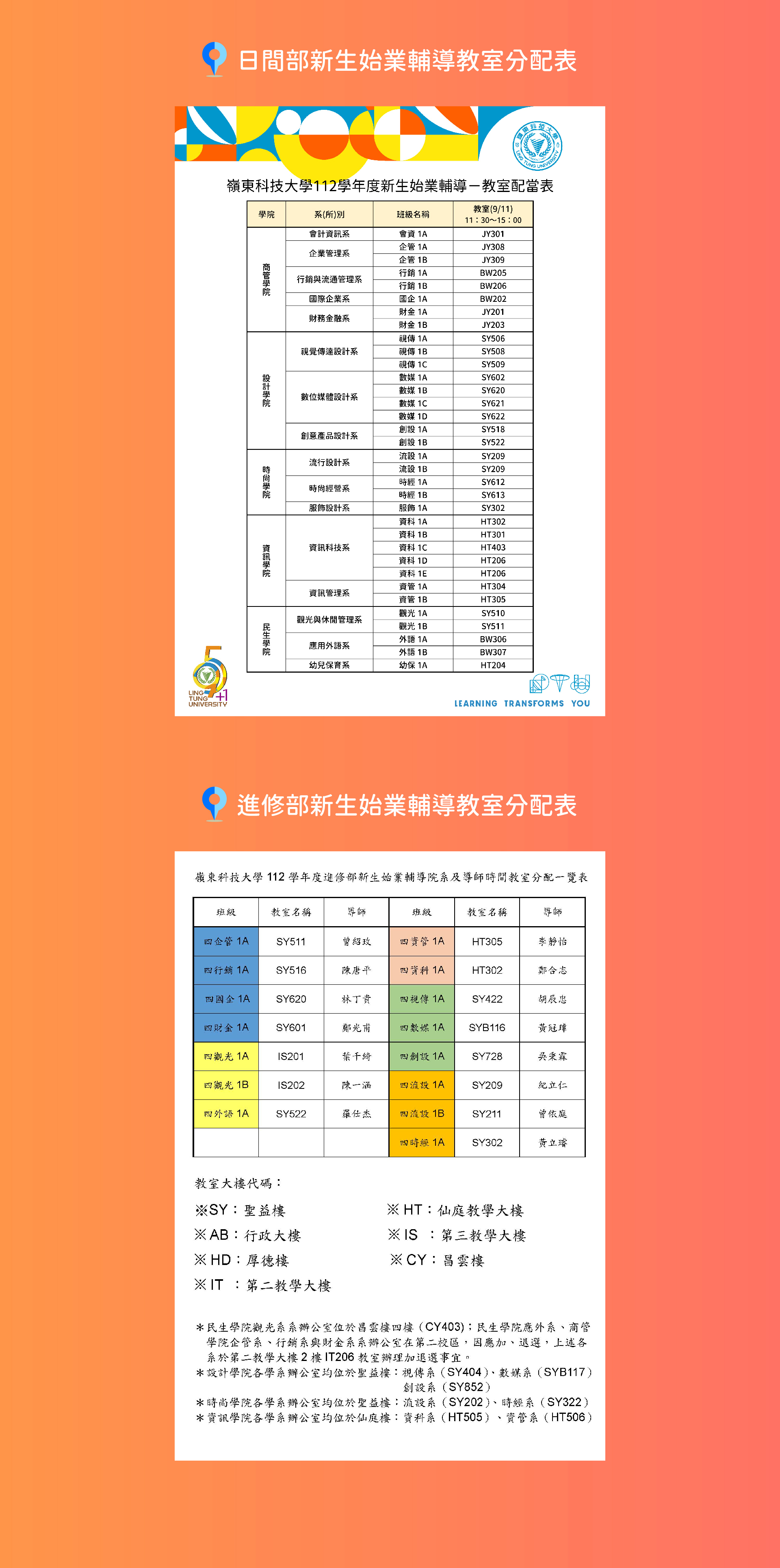 配當圖