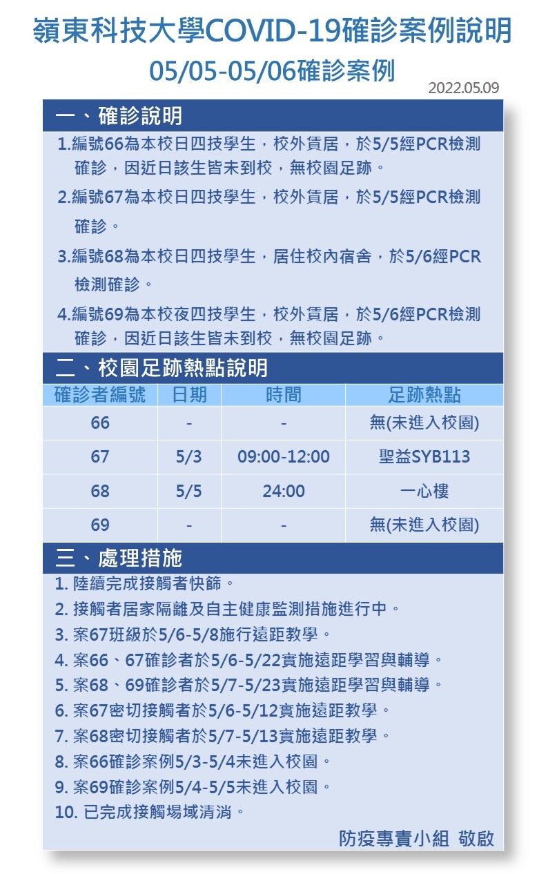 案號66-69-Covid-19確診數病例公告