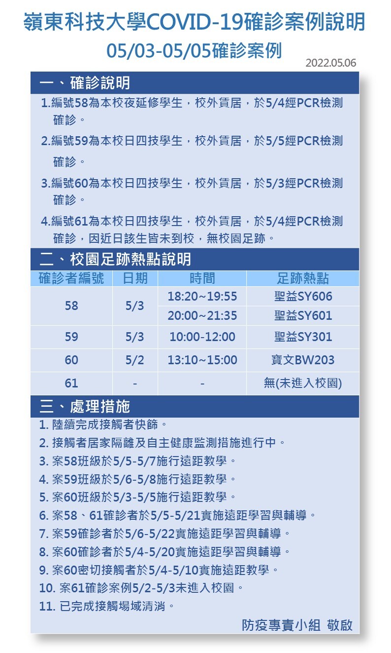 案號58-61-Covid-19確診數病例公告