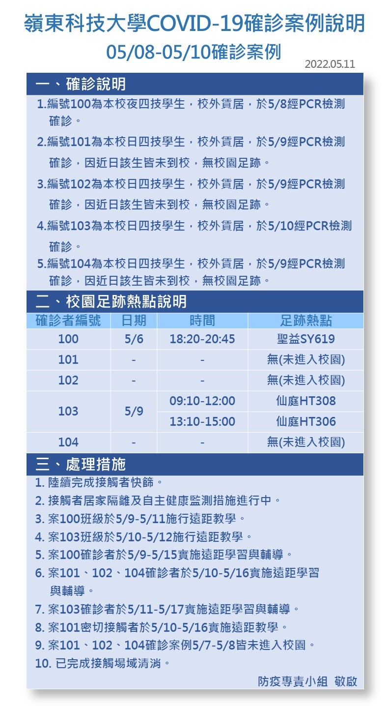 案號100-104-Covid-19確診數病例公告