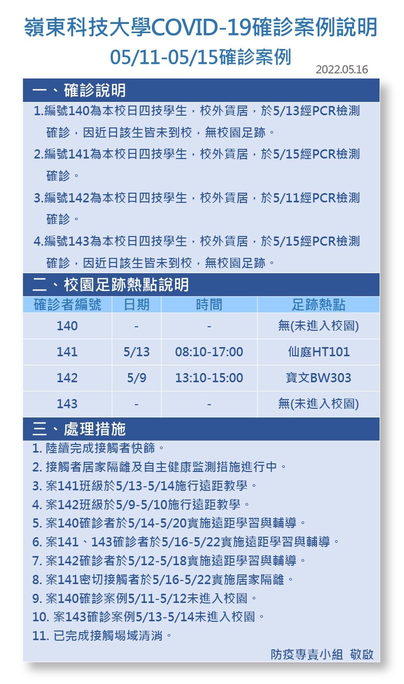 案號140-143-Covid-19確診數病例公告