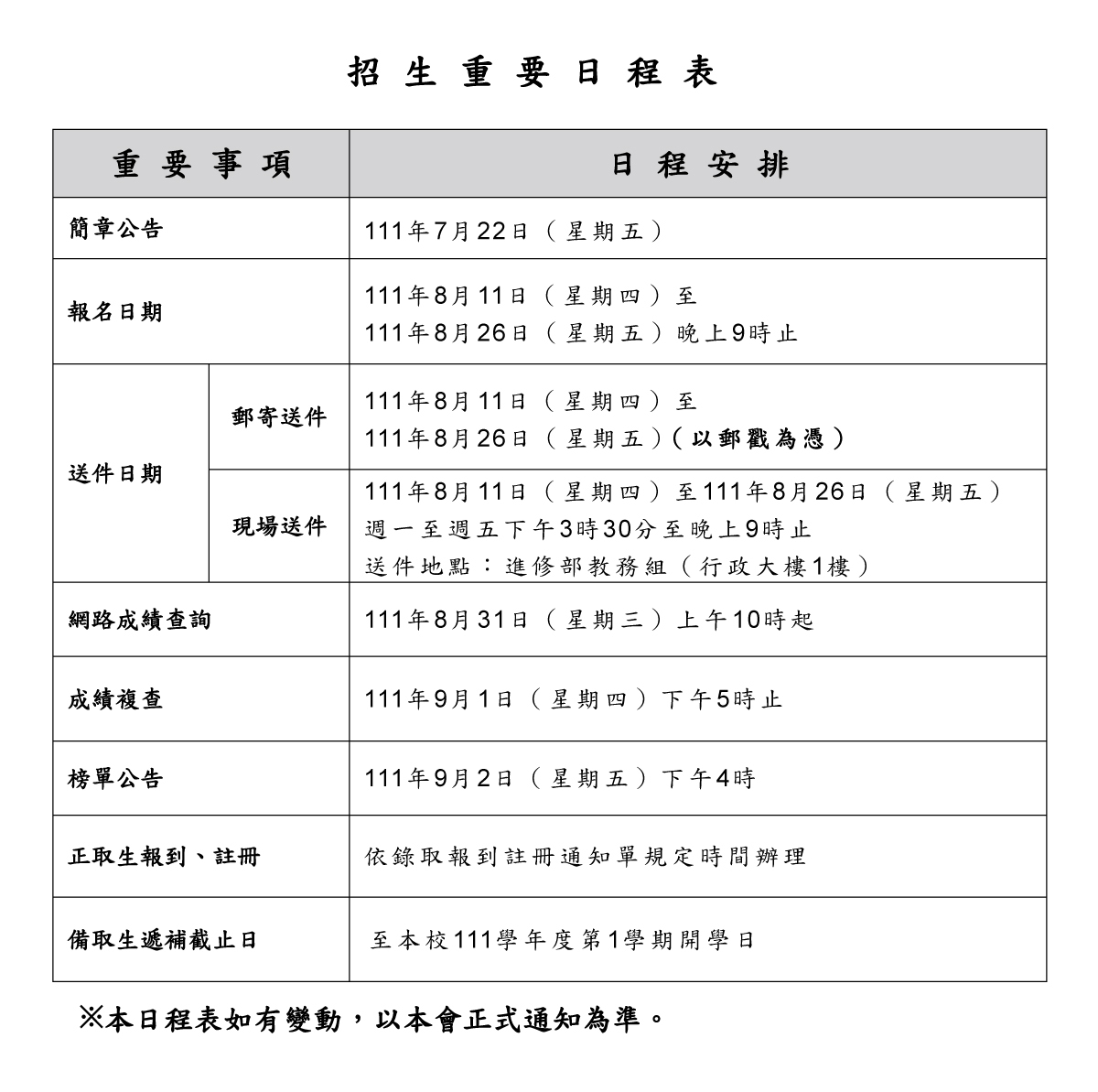 111學年度碩士在職現役軍人營區專班招生重要日程表