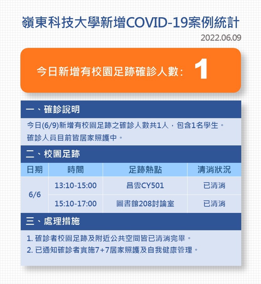 Covid-19確診數病例公告0609