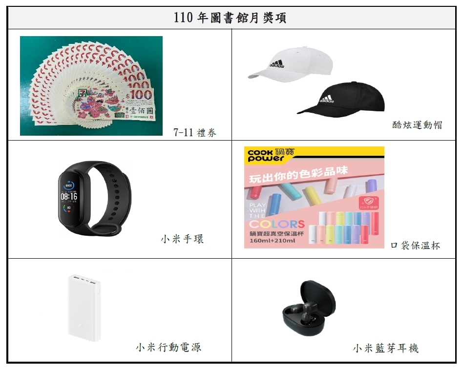 獎品項目