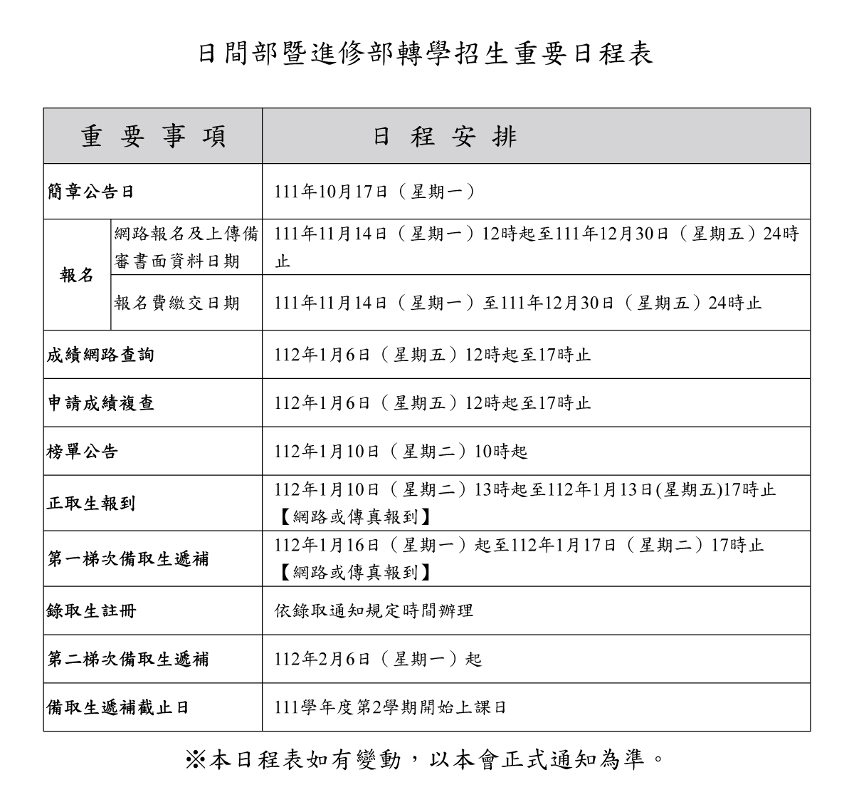 嶺東科技大學111學年度第2學期日間部暨進修部轉學考招生重要時程