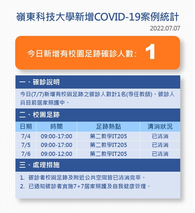 Covid-19確診數病例公告0707