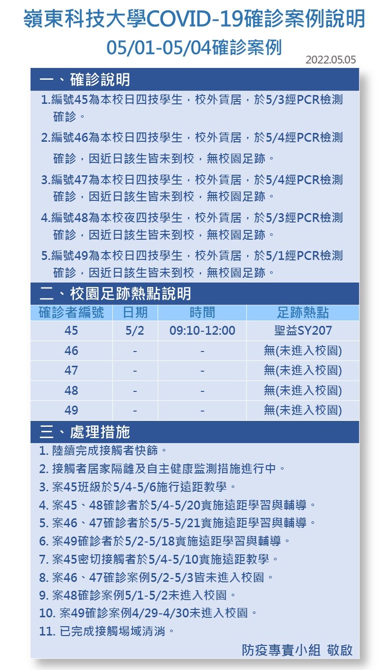案號45-49-Covid-19確診數病例公告