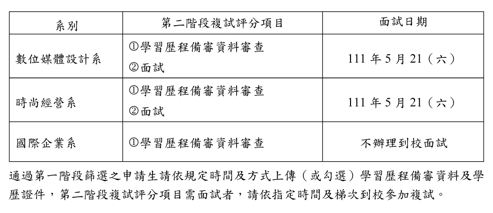 111高中生申請入學第二階段複試方式