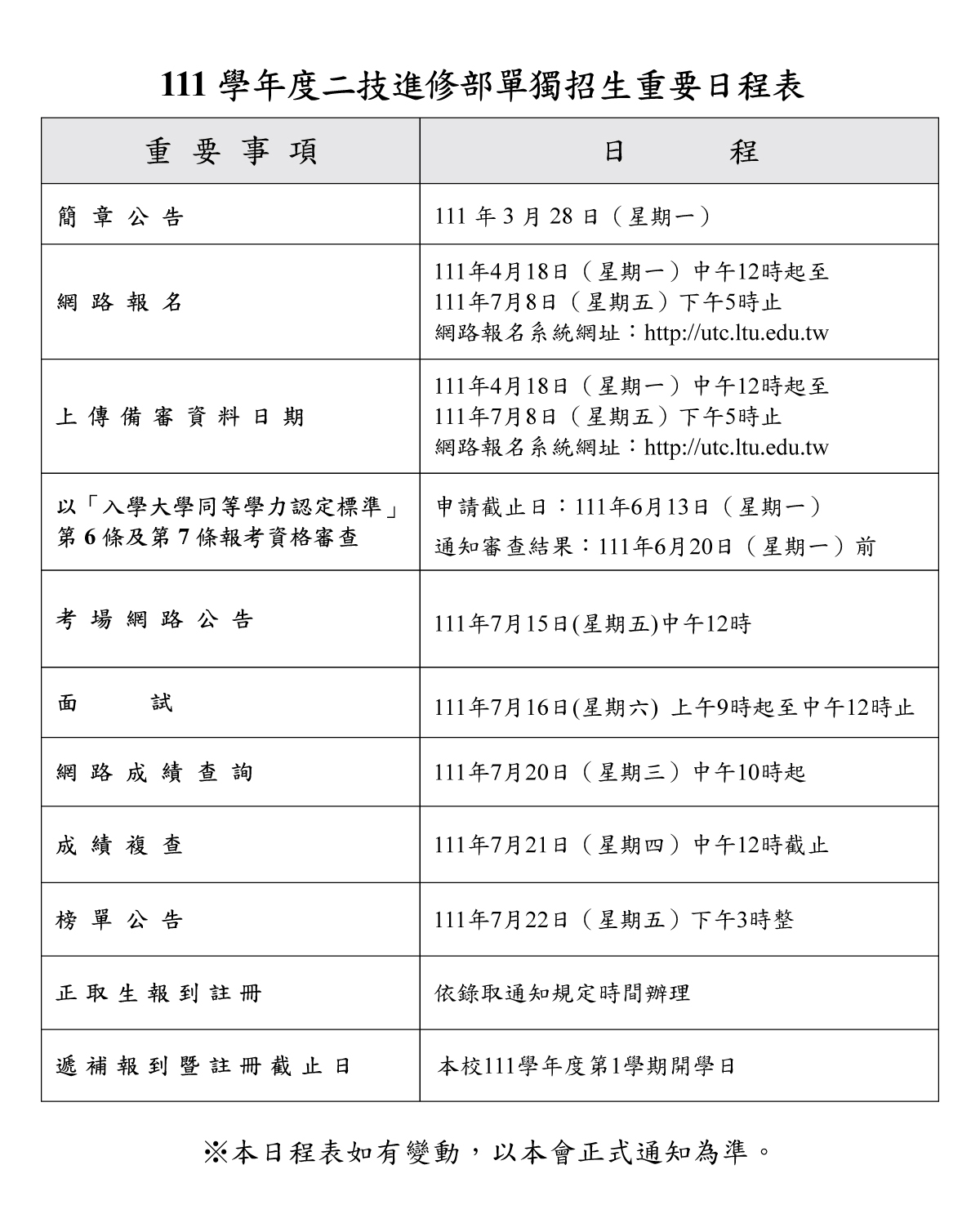111學年度二技進修部單獨招生簡章重要日程