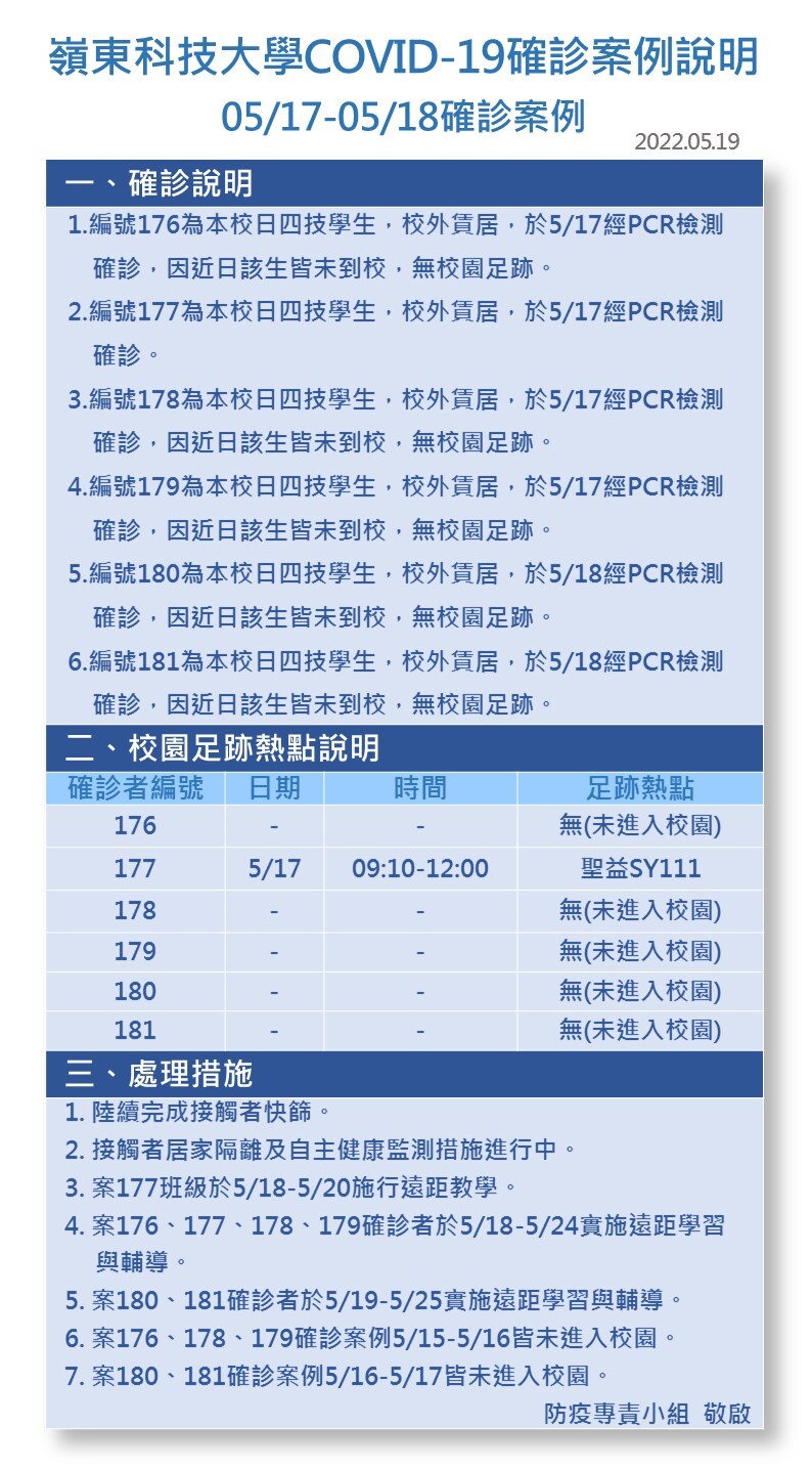 案號176-181-Covid-19確診數病例公告