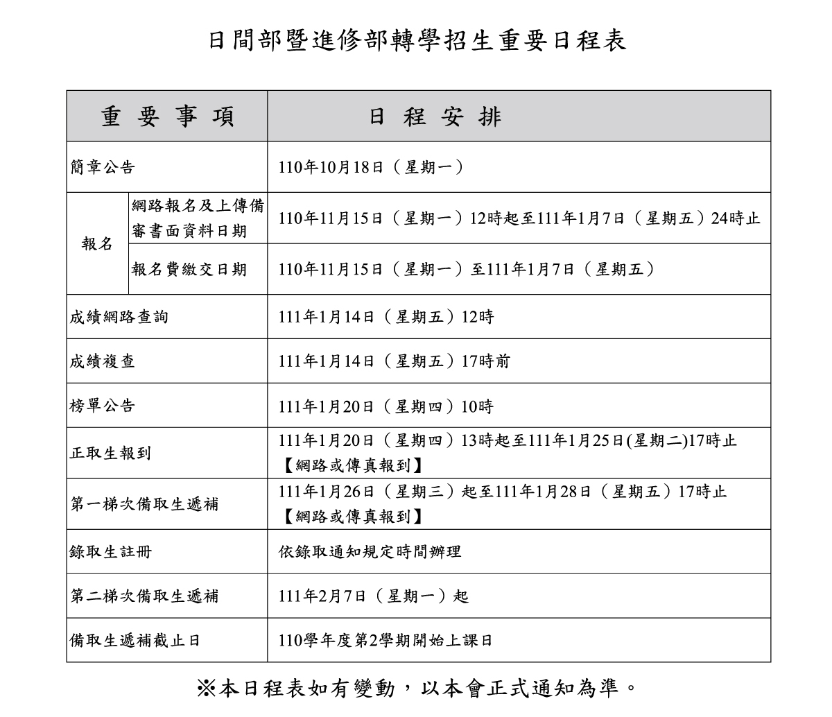 110學年度第2學期日間部暨進修部轉學招生重要日程表