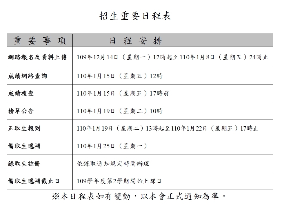 109學年度境外臺生因應疫情返臺就學銜接專案計畫（第二梯次）甄選入學招生日程表