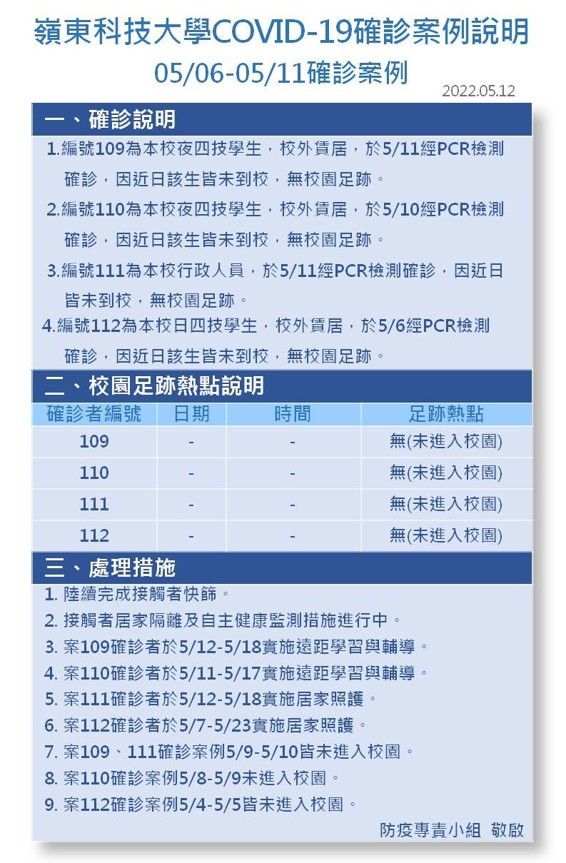 案號109-112-Covid-19確診數病例公告
