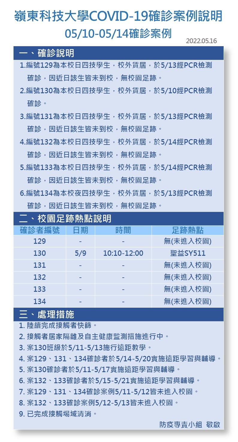 案號129-134-Covid-19確診數病例公告