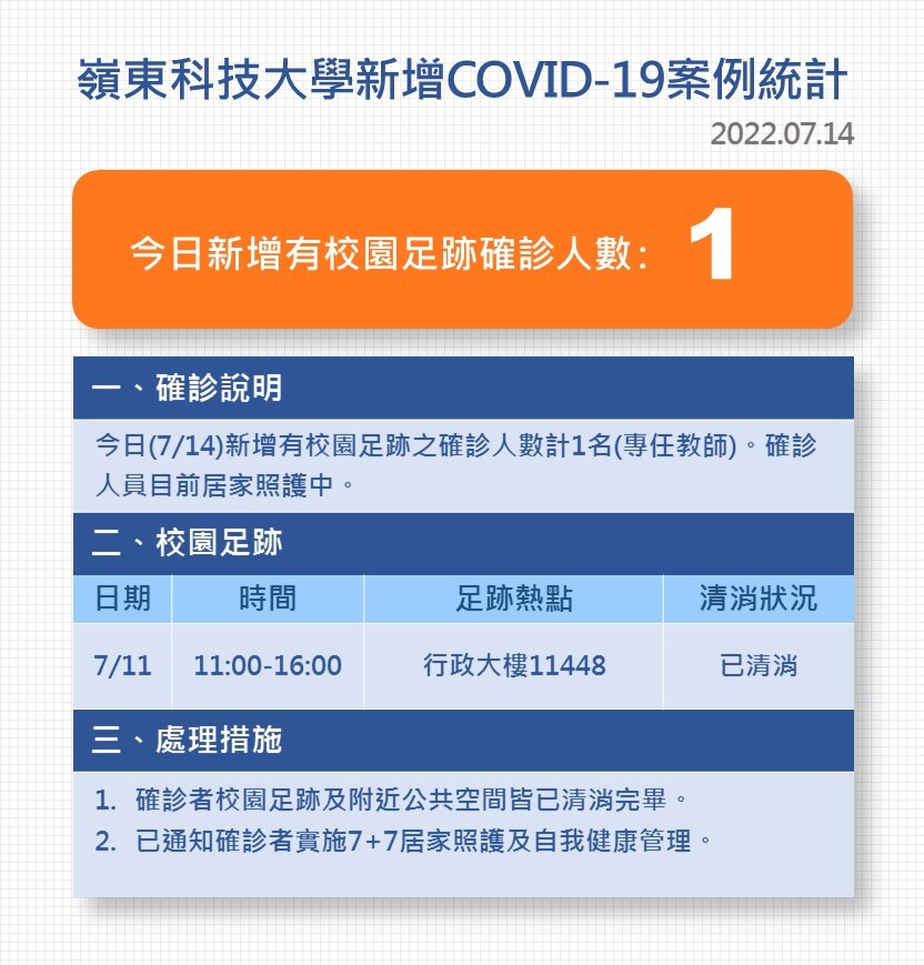Covid-19確診數病例公告0714