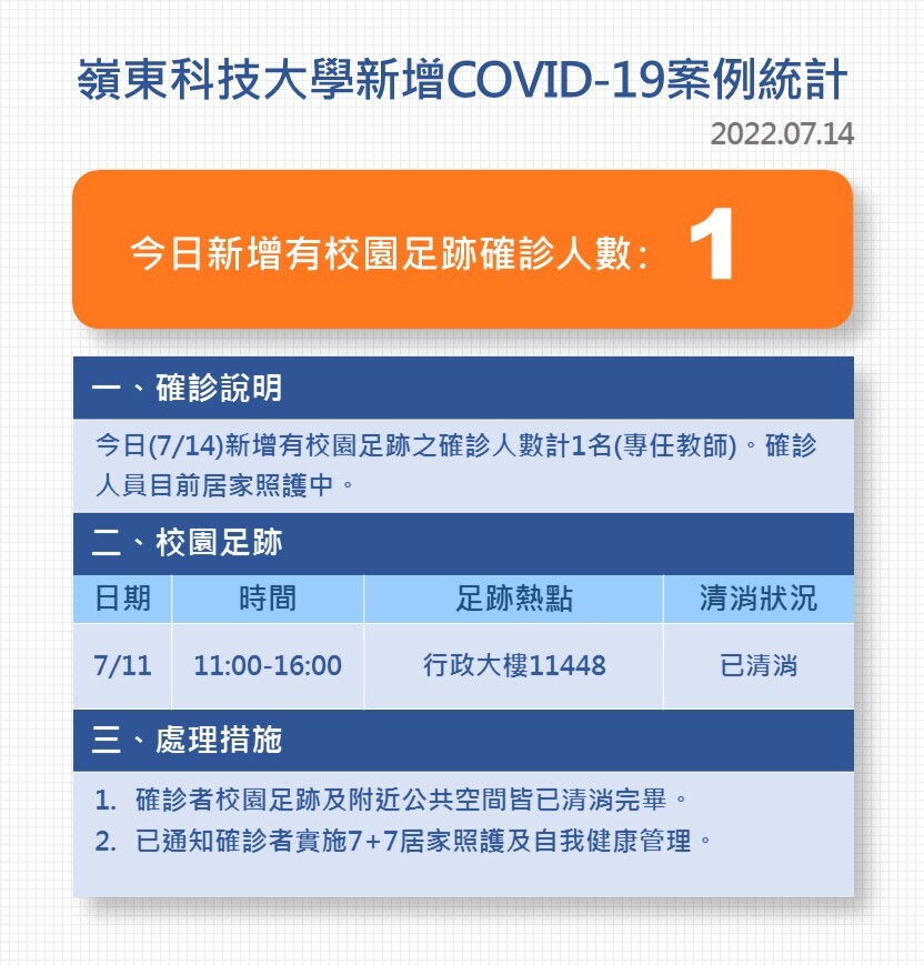 Covid-19確診數病例公告0714
