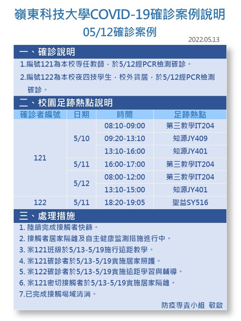 案號121-122-Covid-19確診數病例公告