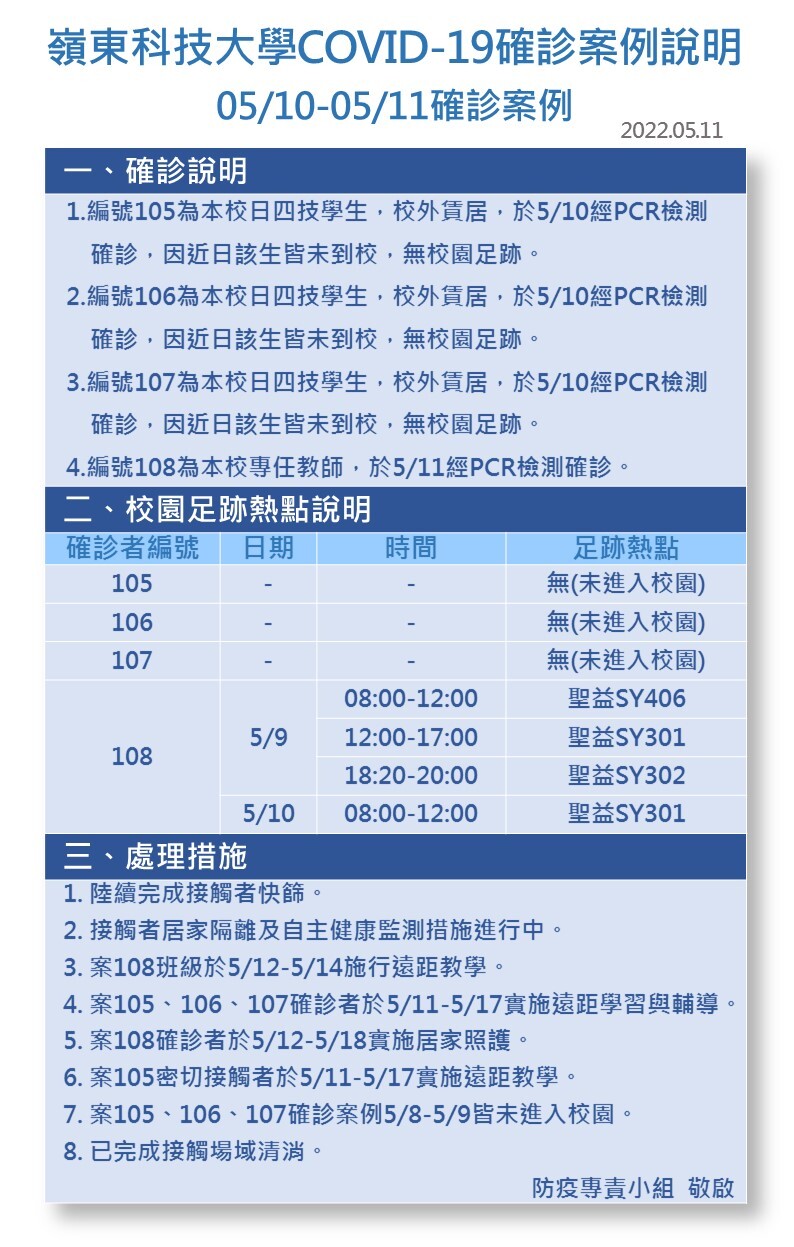 案號105-108-Covid-19確診數病例公告