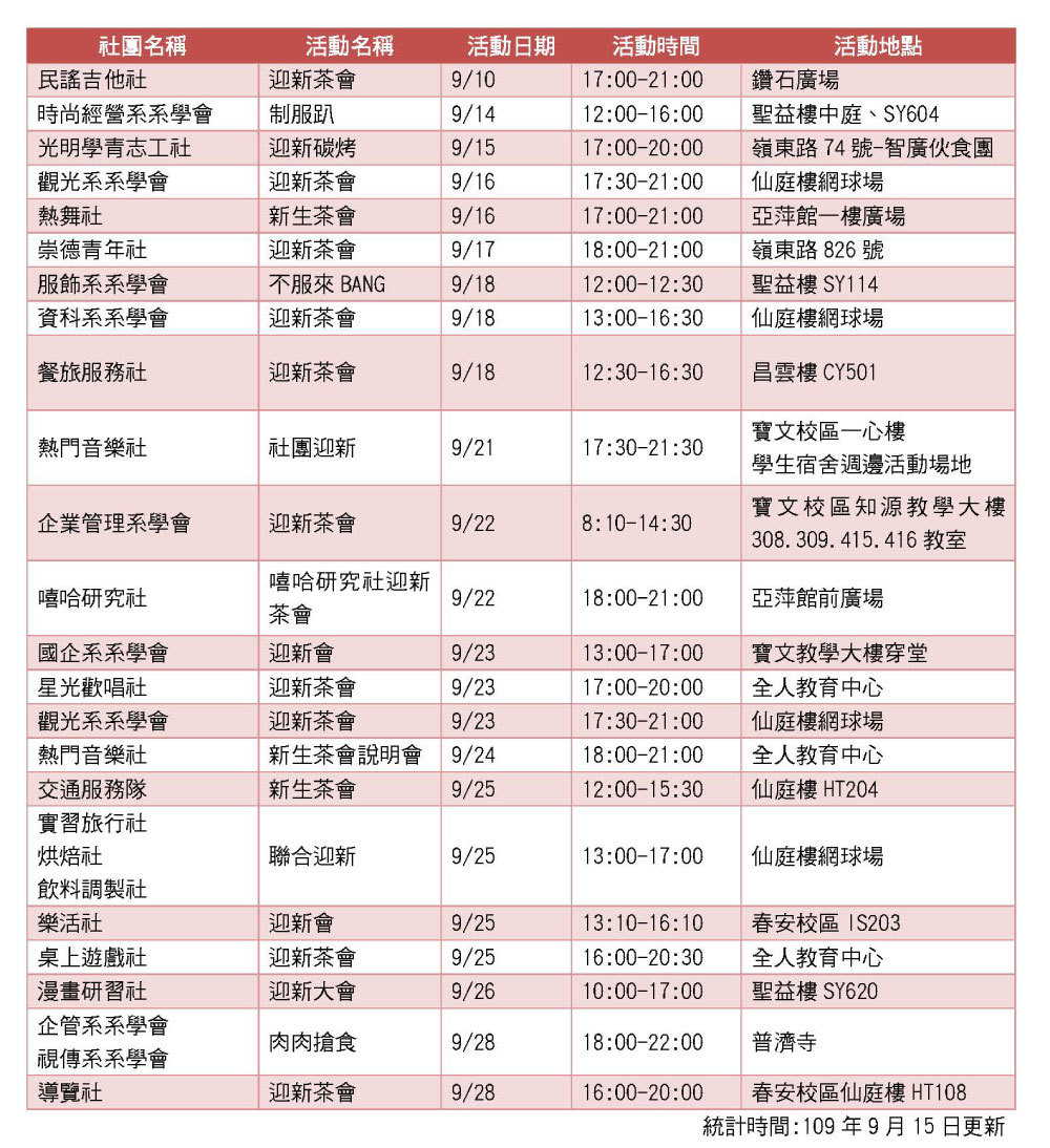 社團迎新一覽表