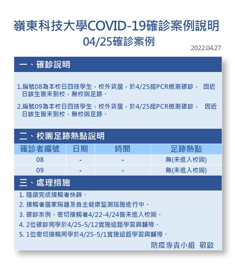 案號8-9-Covid-19確診數病例公告