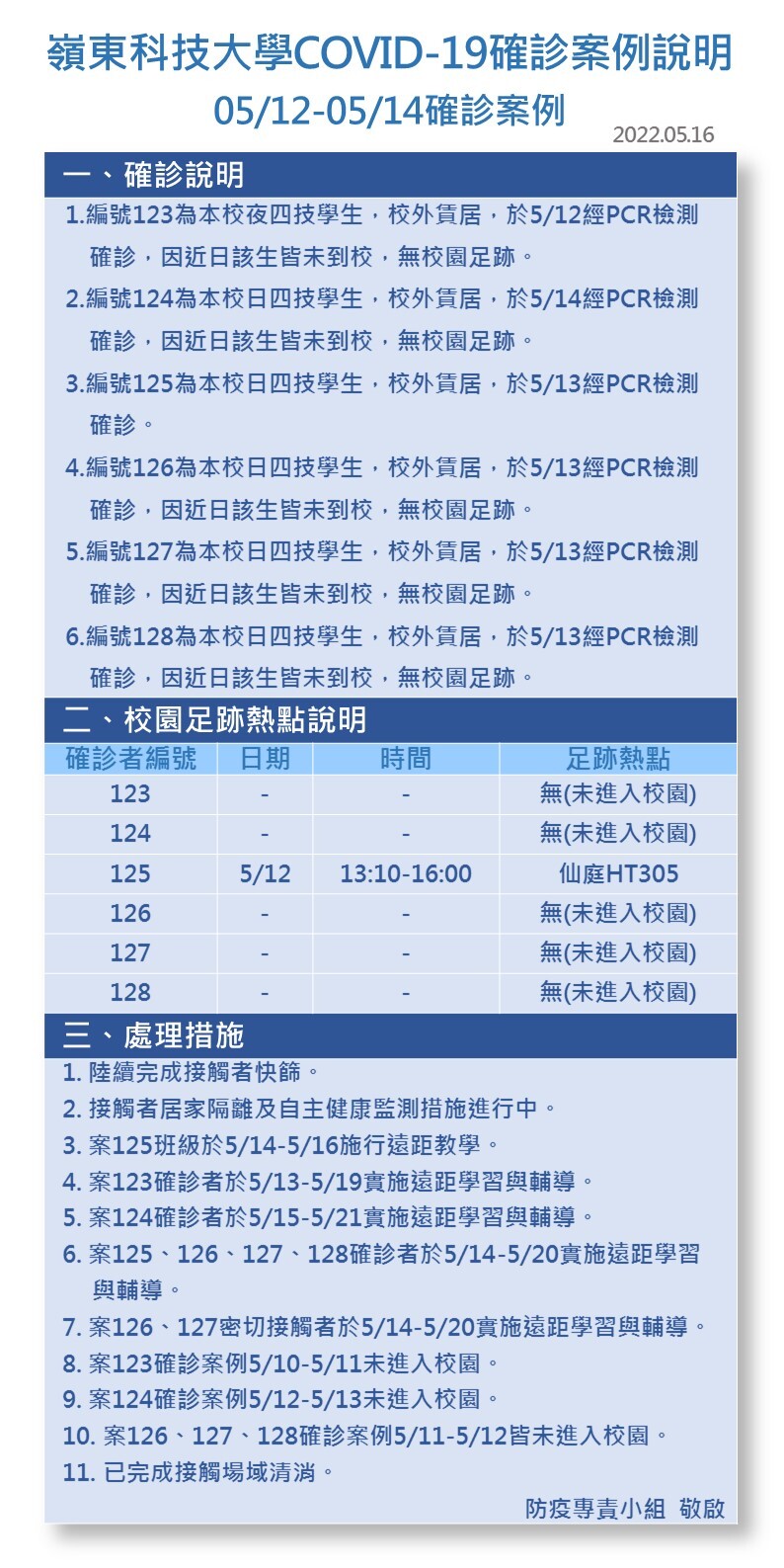 案號123-128-Covid-19確診數病例公告