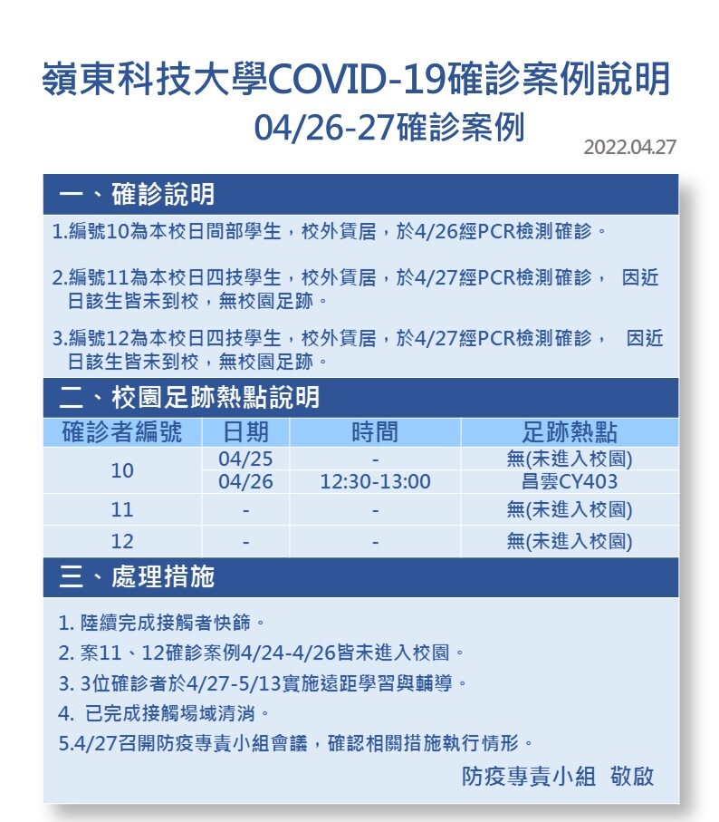 案號10-12-Covid-19確診數病例公告
