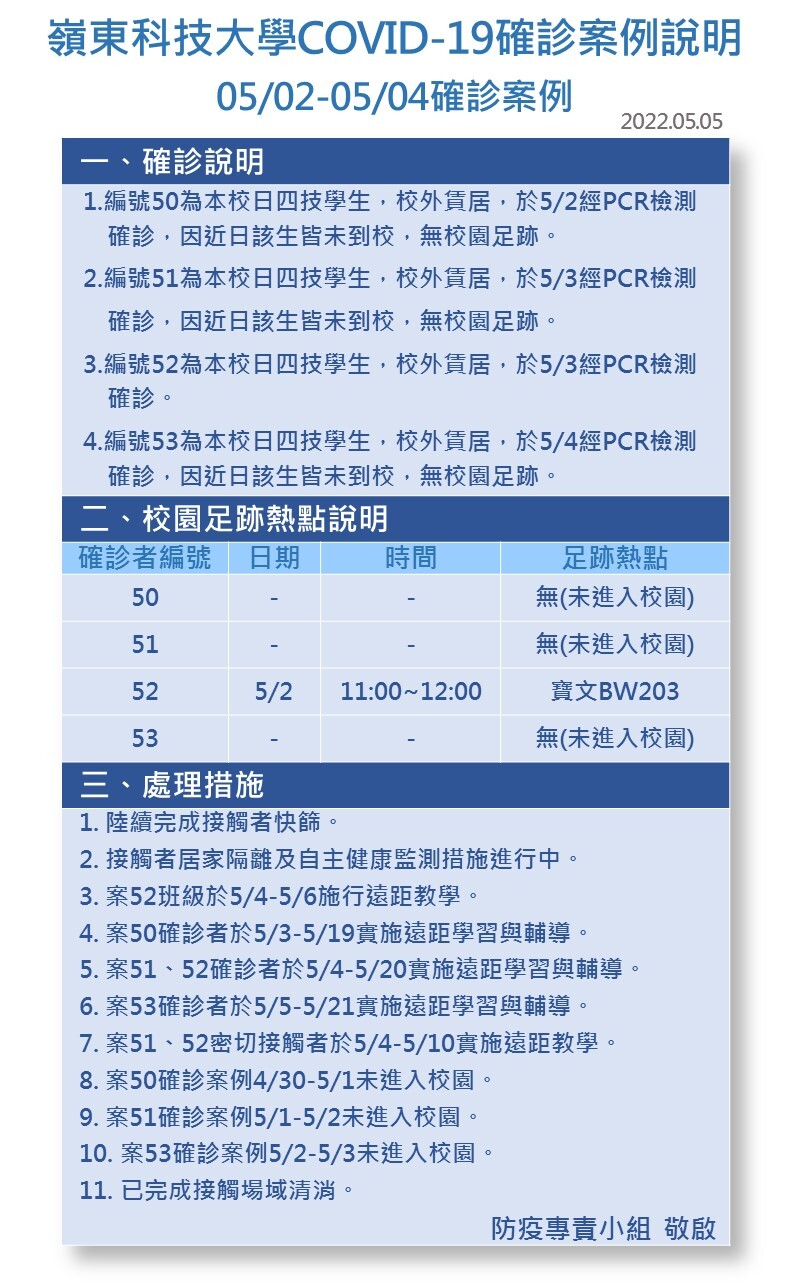 案號50-53-Covid-19確診數病例公告