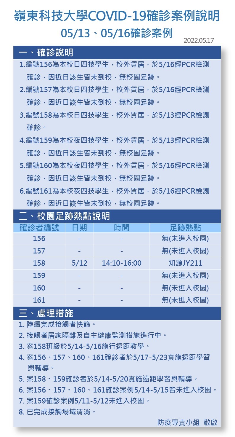 案號156-161-Covid-19確診數病例公告