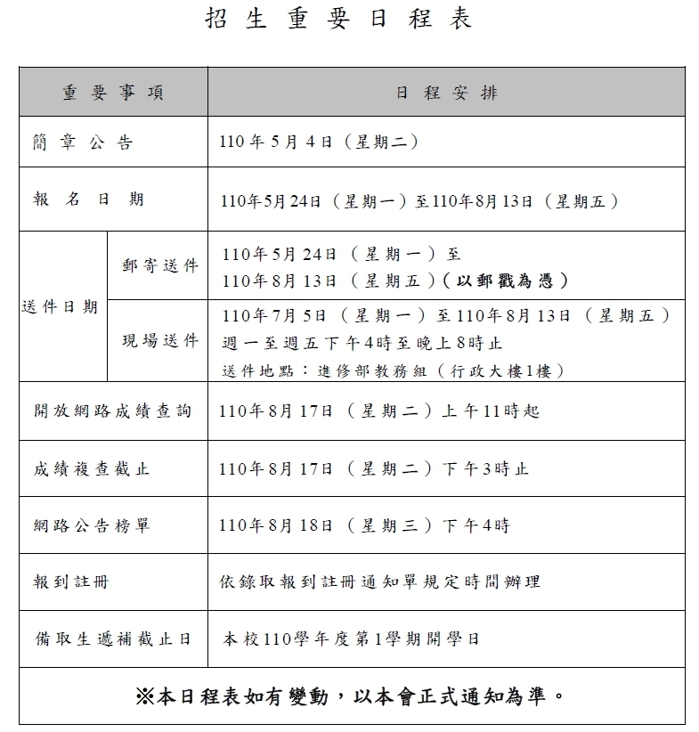 110學年度學士後多元專長培力課程招生日程表