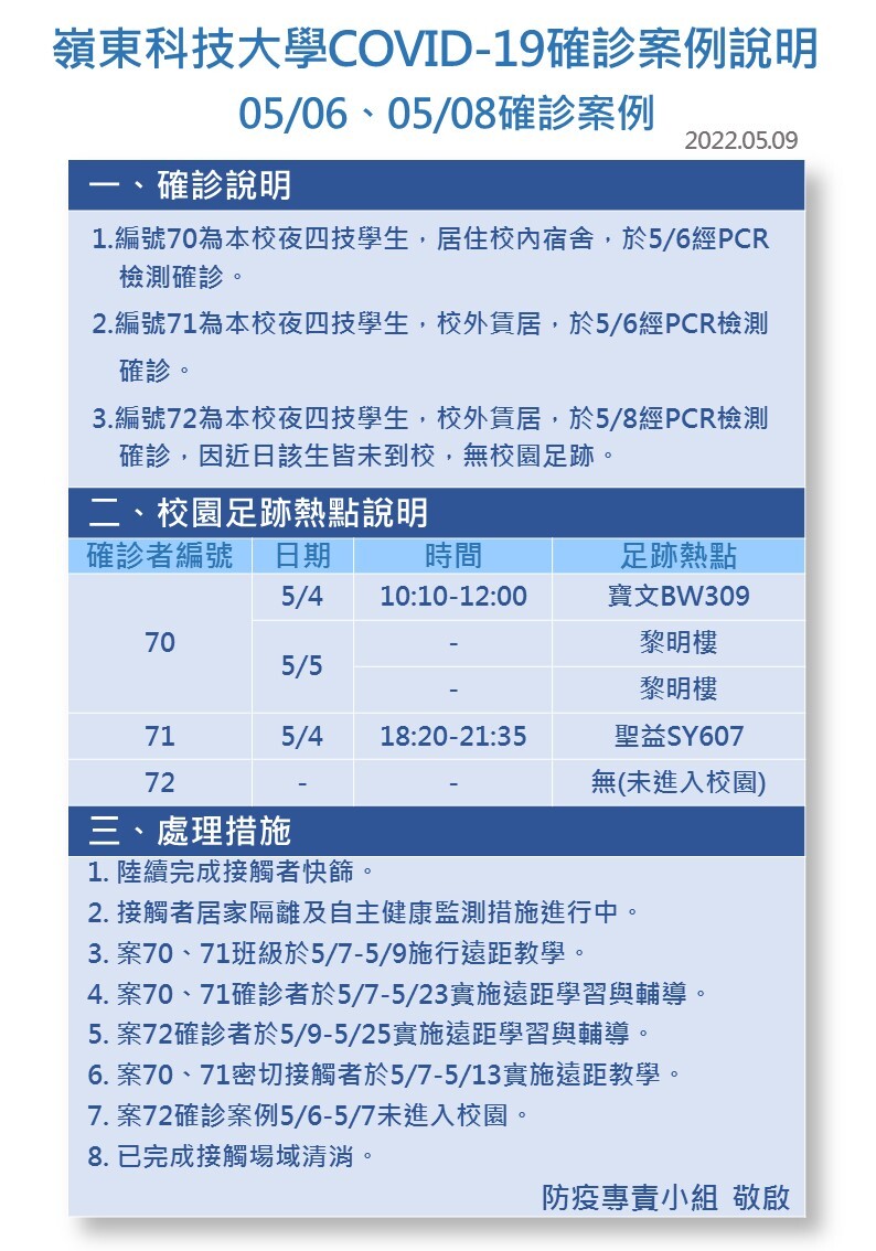 案號70-72-Covid-19確診數病例公告