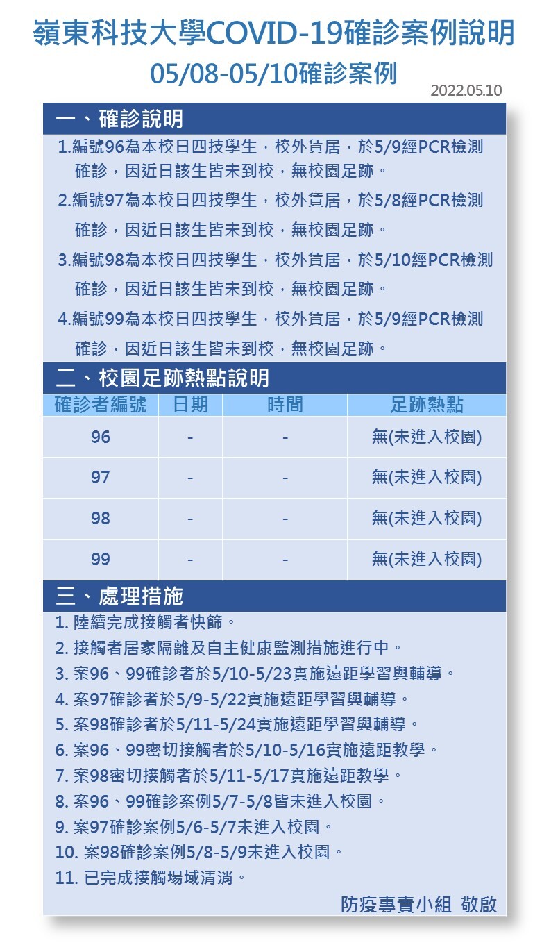 案號96-99-Covid-19確診數病例公告