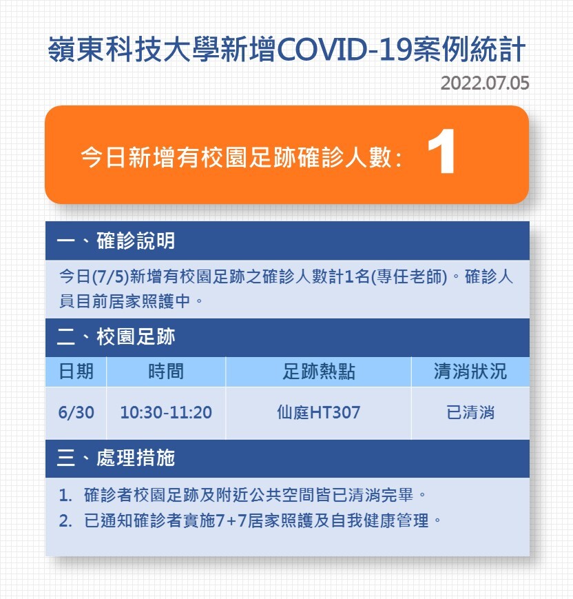 Covid-19確診數病例公告0705