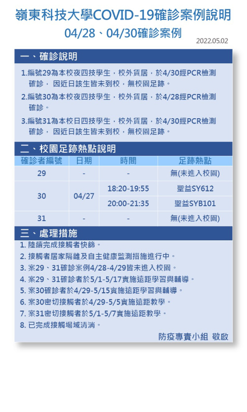 案號29-31-Covid-19確診數病例公告
