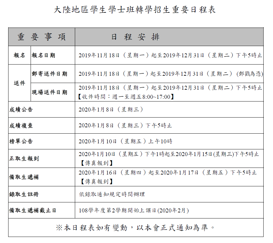 108学年度第2学期大陆地区学生学士班转学招生日程表