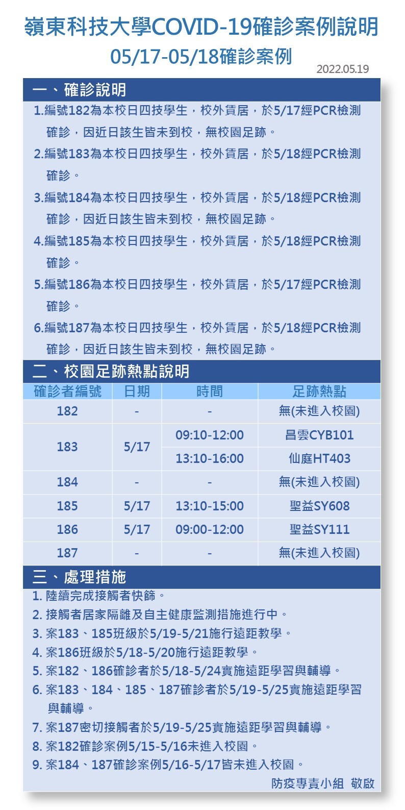 案號182-187-Covid-19確診數病例公告
