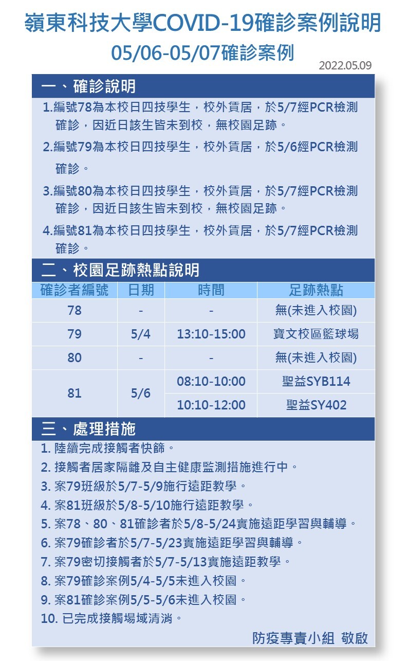 案號78-81-Covid-19確診數病例公告