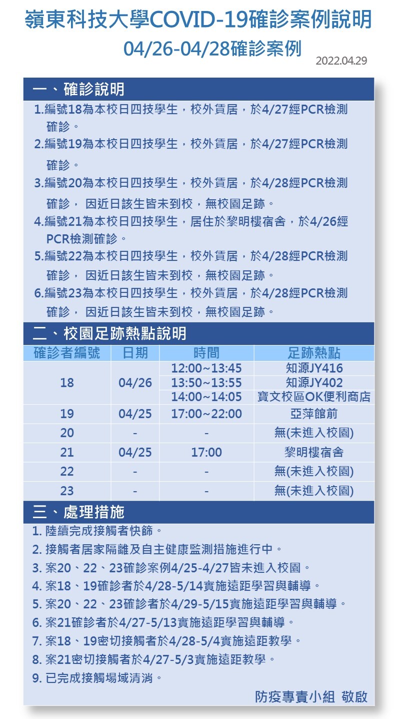 案號18-23-Covid-19確診案例