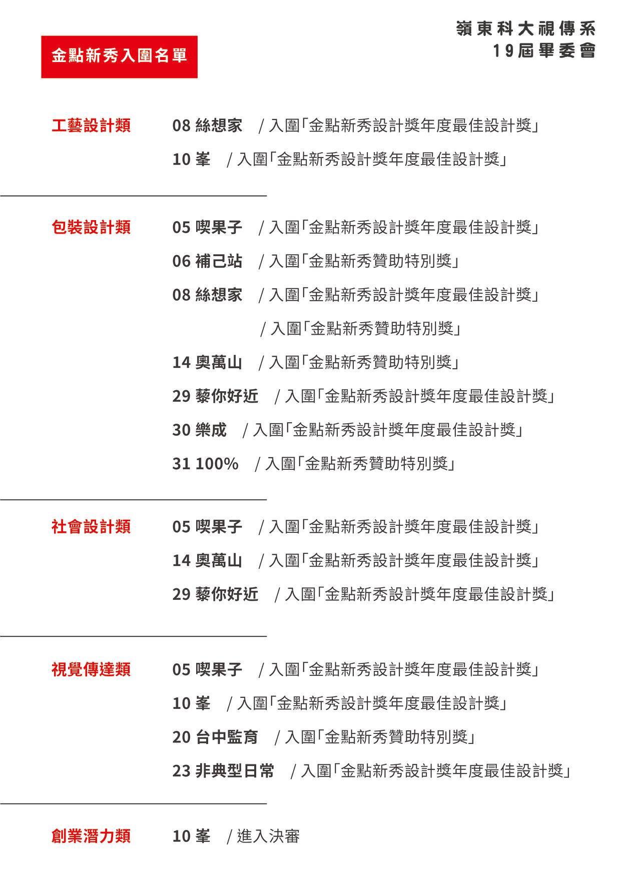 「2019金點新秀設計獎」得獎名單