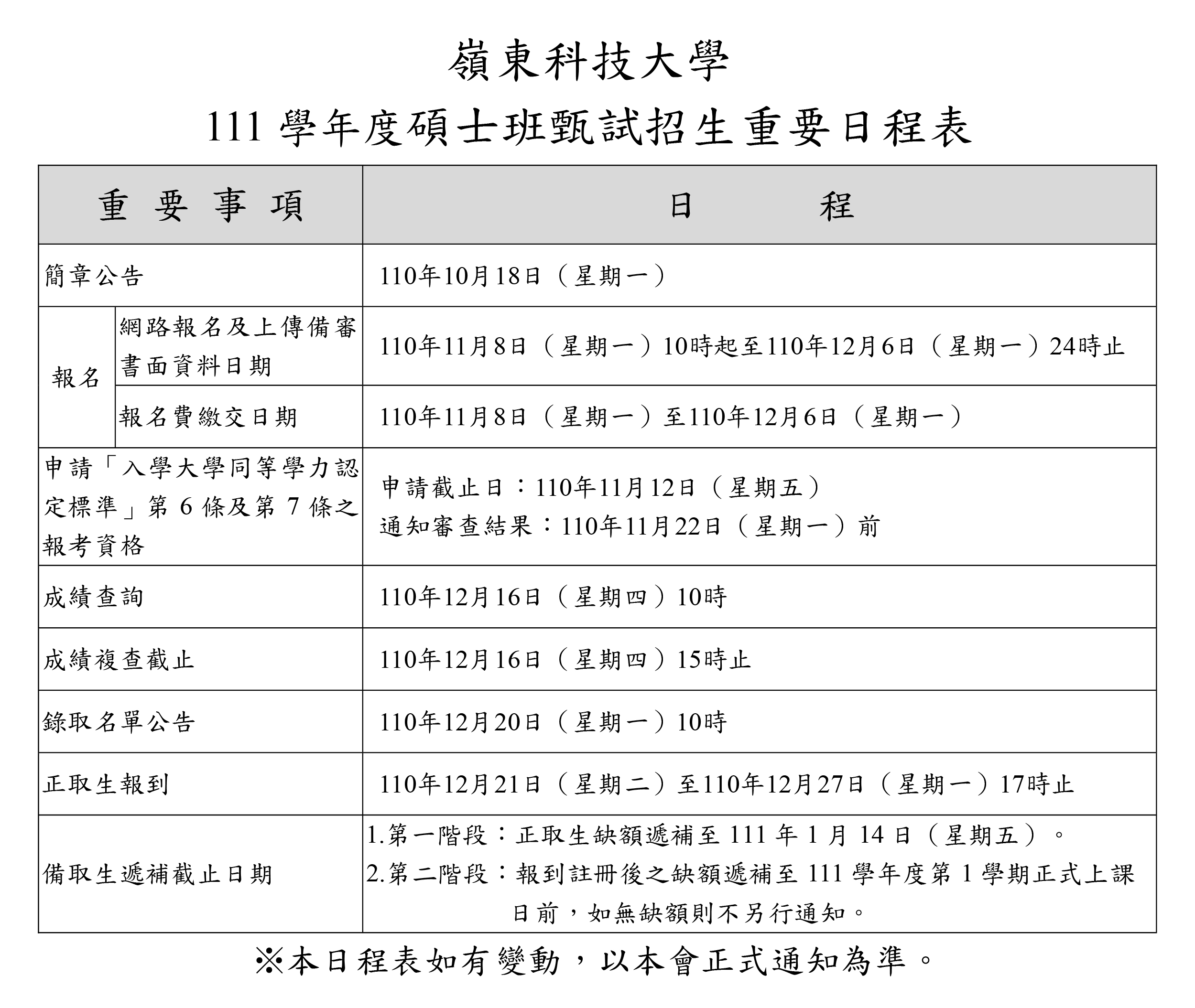 111學年度碩士班甄試招生重要日程表