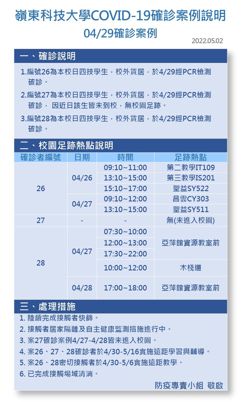 案號26-28-Covid-19確診數病例公告