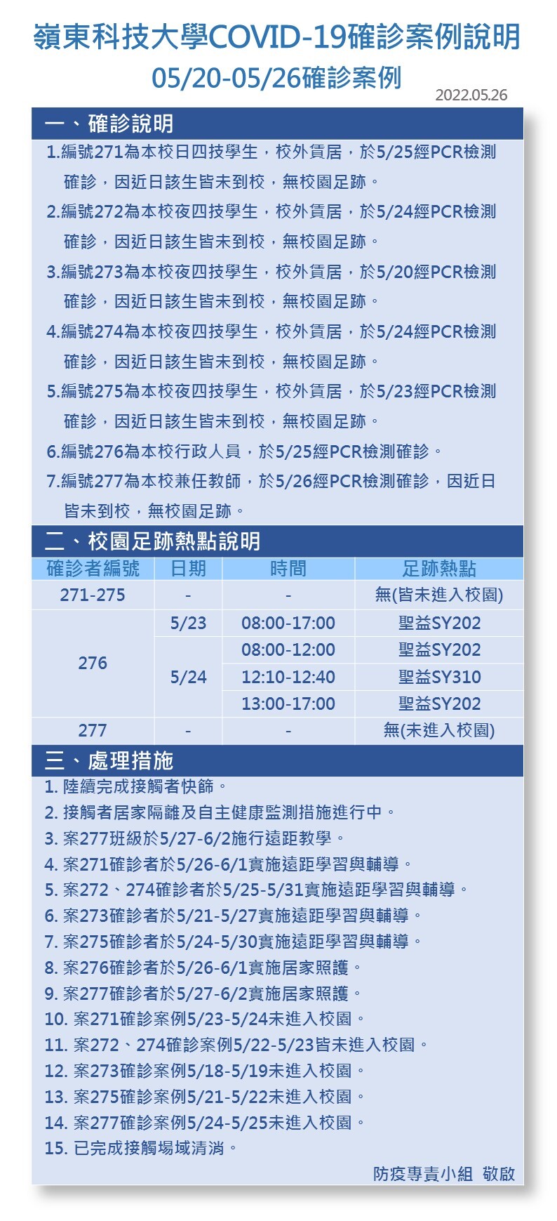案號271-277-Covid-19確診數病例公告