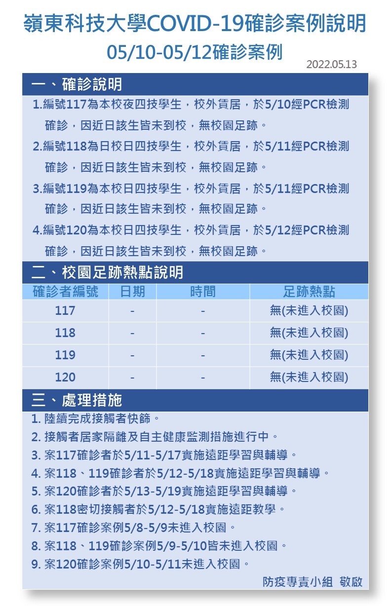 案號117-120-Covid-19確診數病例公告