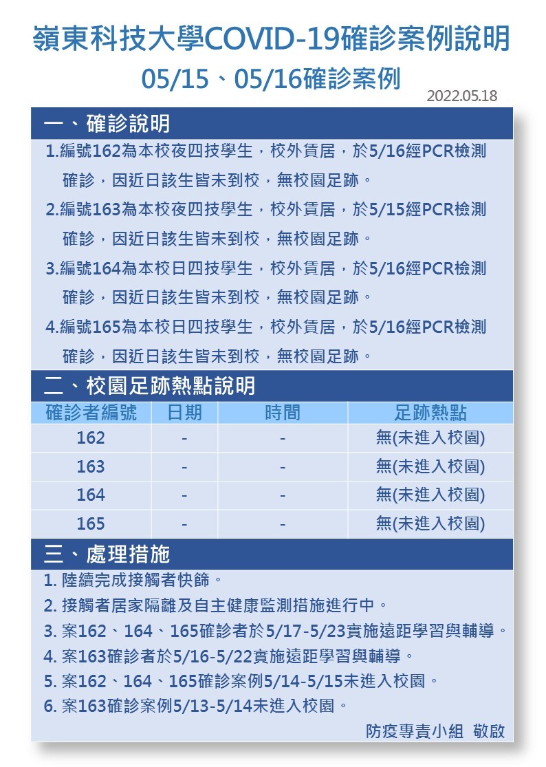 案號162-165-Covid-19確診數病例公告