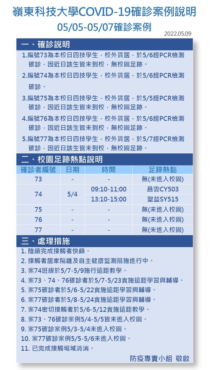 案號73-77-Covid-19確診數病例公告